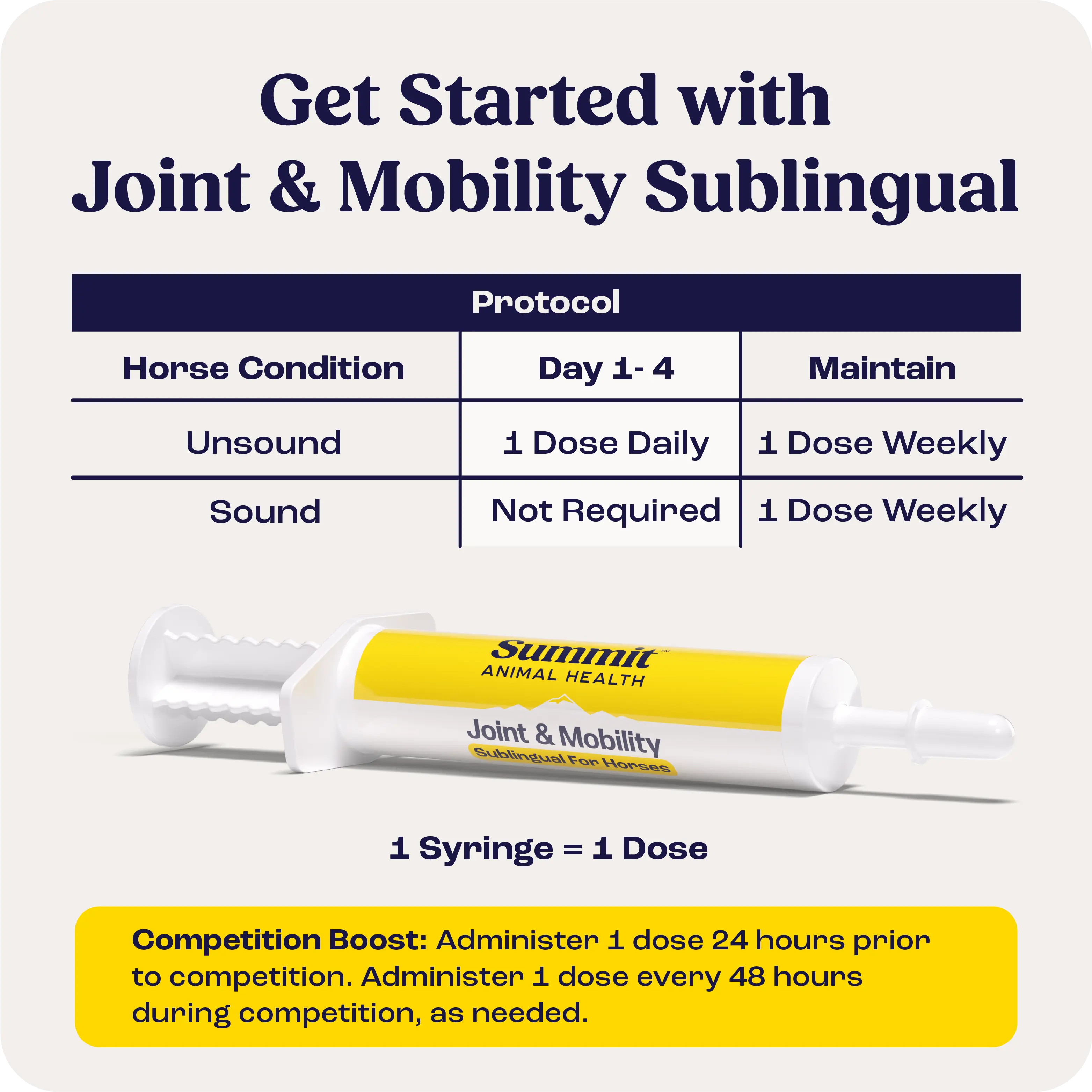 Joint & Mobility Sublingual how to use